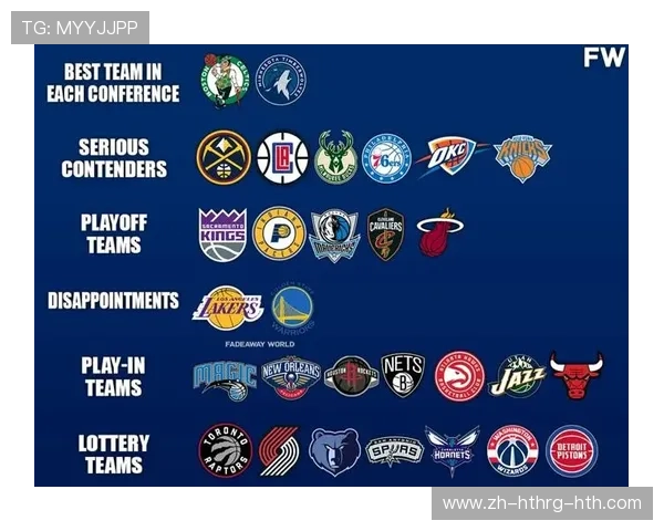 美国NBA各球队实力分析及未来展望